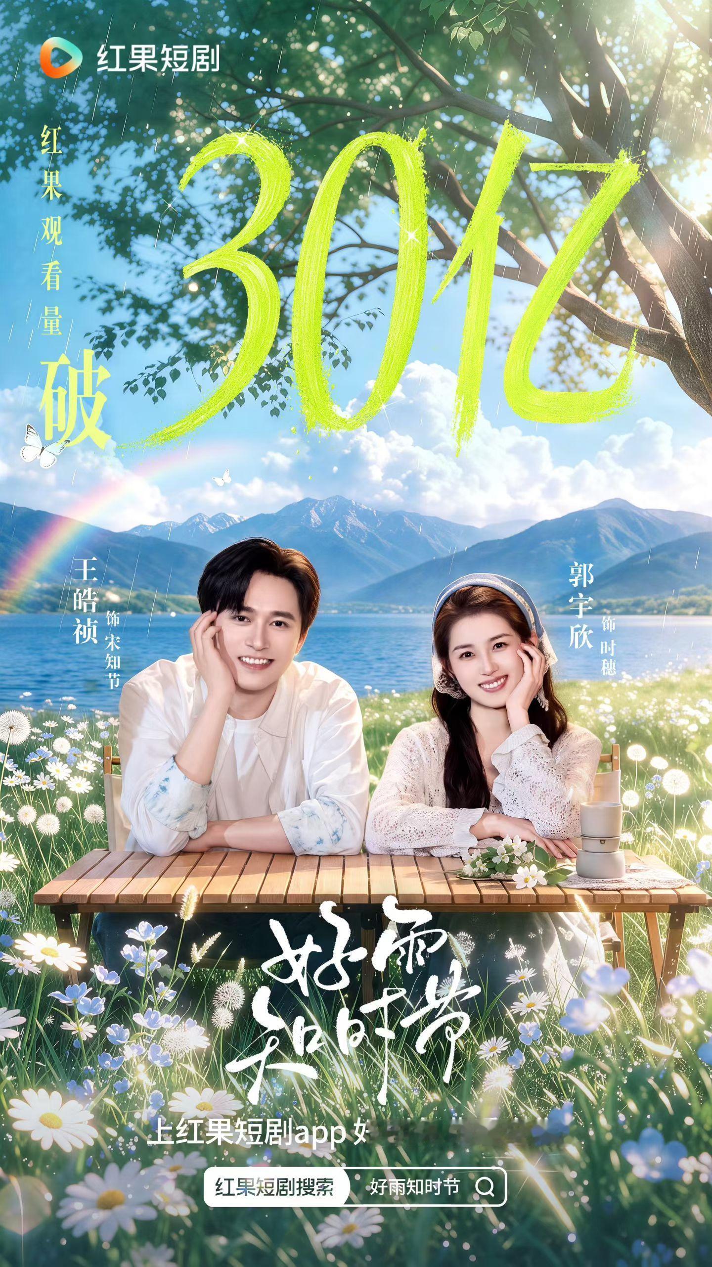 🎉恭喜郭宇欣王皓祯「好雨知时节」斩获30亿战报 果短真人短剧很久没出三十亿战报