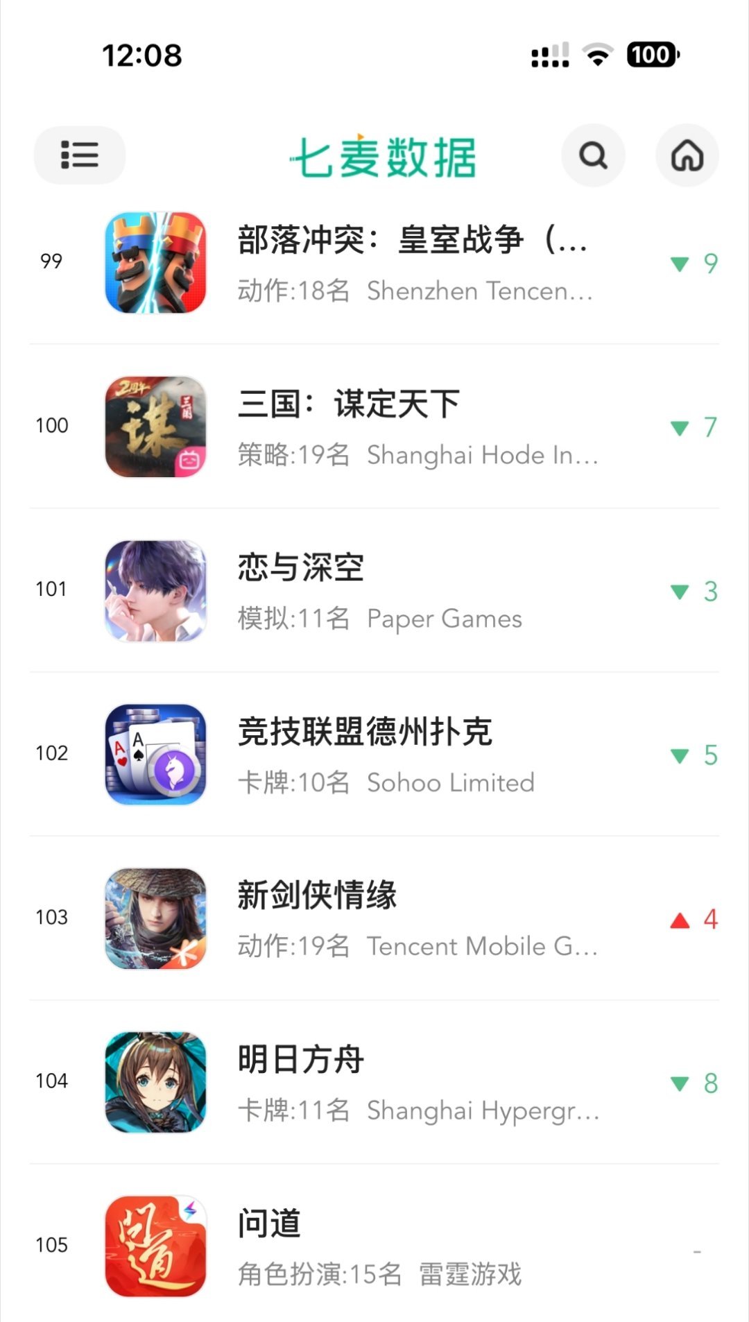 不是。牛牛日卡复刻对恋和深空挽回日活起到的作用竟然是0️⃣。。。寒牛体质这块./