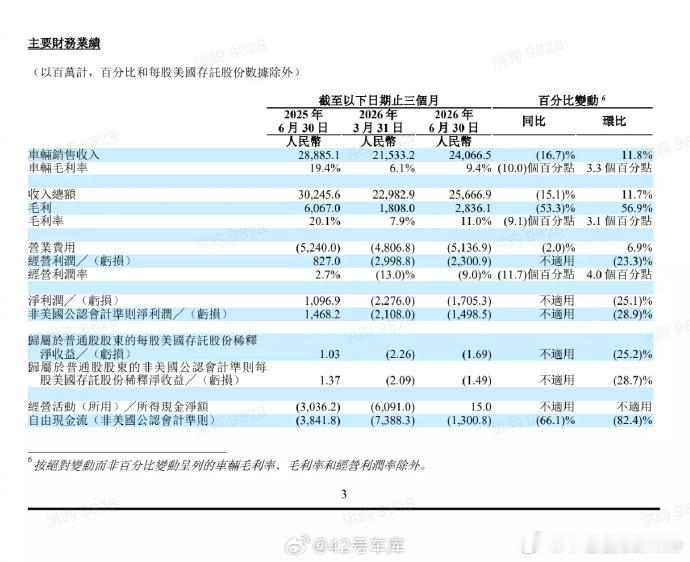 理想汽车二季度营收257亿元257亿、98330台、875亿现金：单看数字，理想