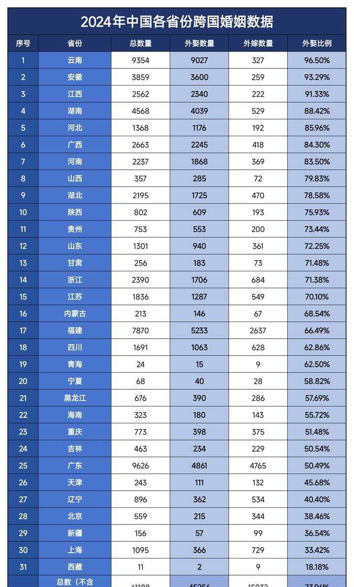大家对于目前乡镇及少数地区男性娶东南亚女人的情况怎么看?（不是正常交往恋爱）?