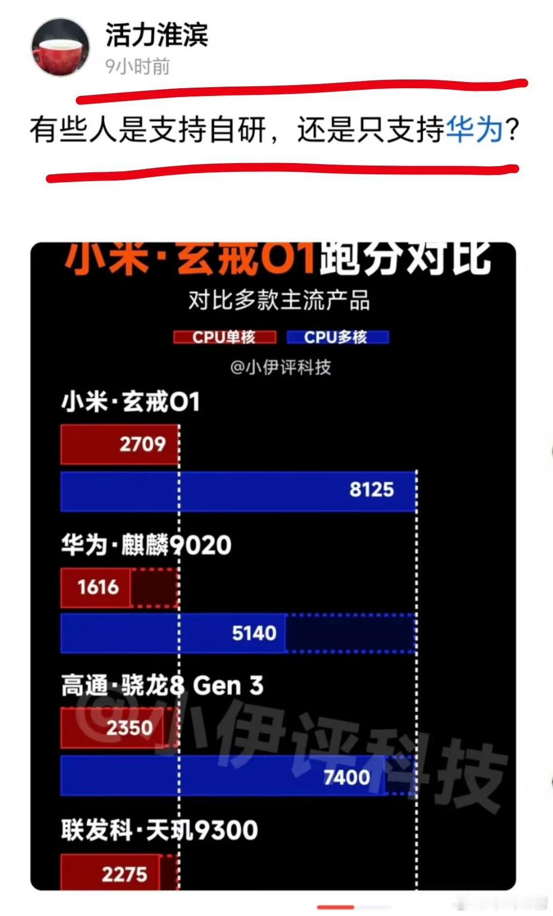 美国制裁谁，不就支持谁，这么简单的道理还要多说吗？ ​​​