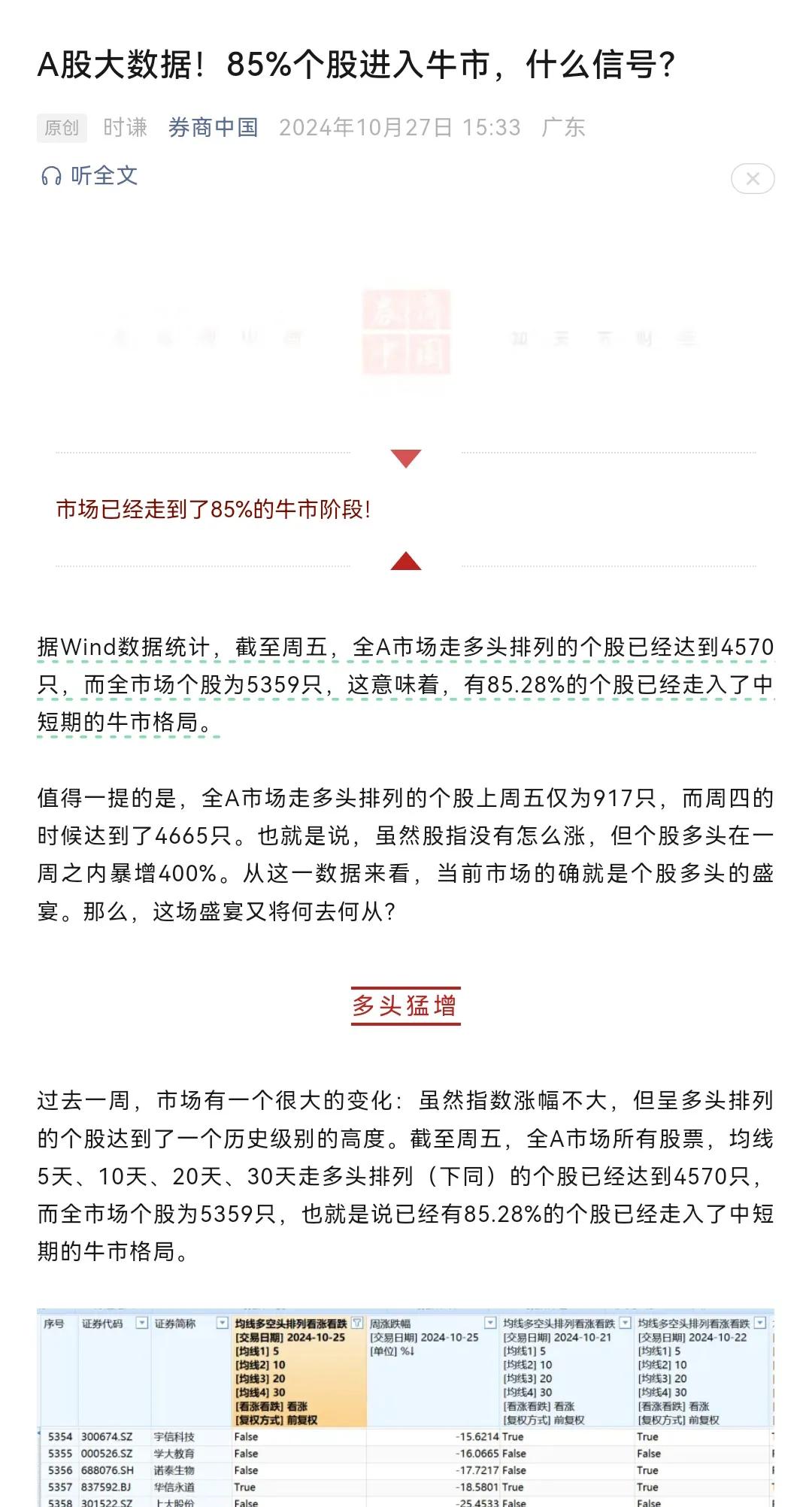 这个数据是怎么统计的哦，A股85%的个股进入牛市，怎么和我们的体感相差那么大，很