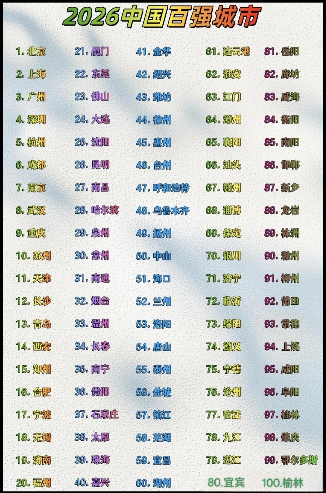 城市！“山河四省”中，山东8 个，河北5 个，河南3 个，山西只有一个！山西！你