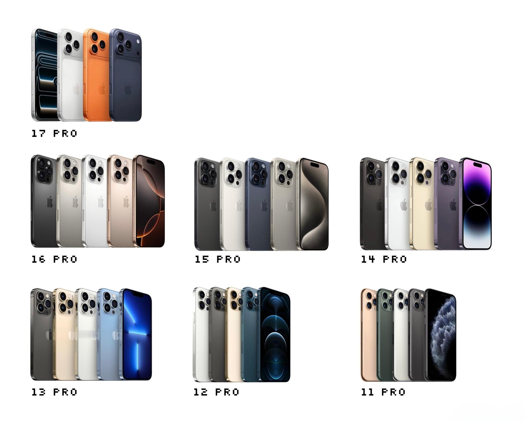 iPhone Pro阵营色彩科学如果13 Pro排第一，谁排第二？[并不简单] 