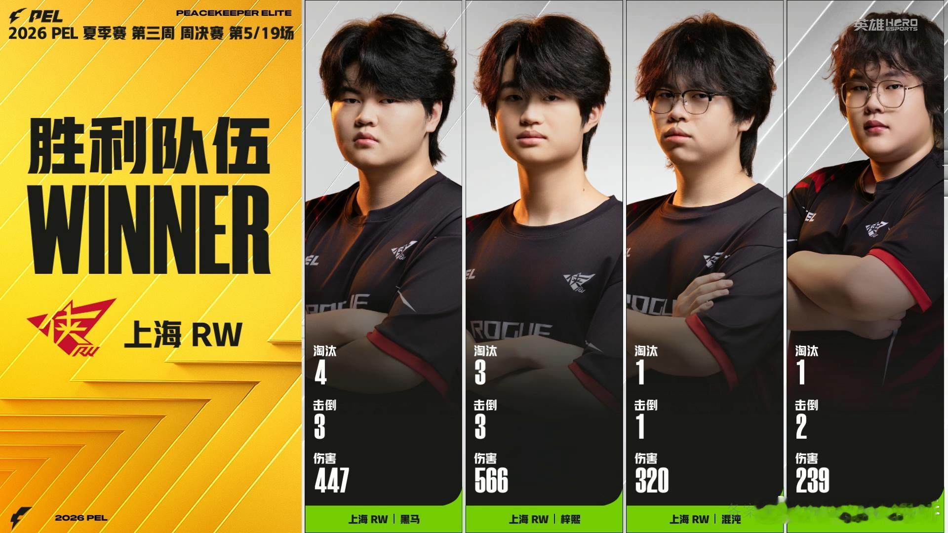 RW夏季赛二连鸡RW周决海岛吃鸡  RW在周决海岛赛场上演精彩发挥，稳稳拿下二连
