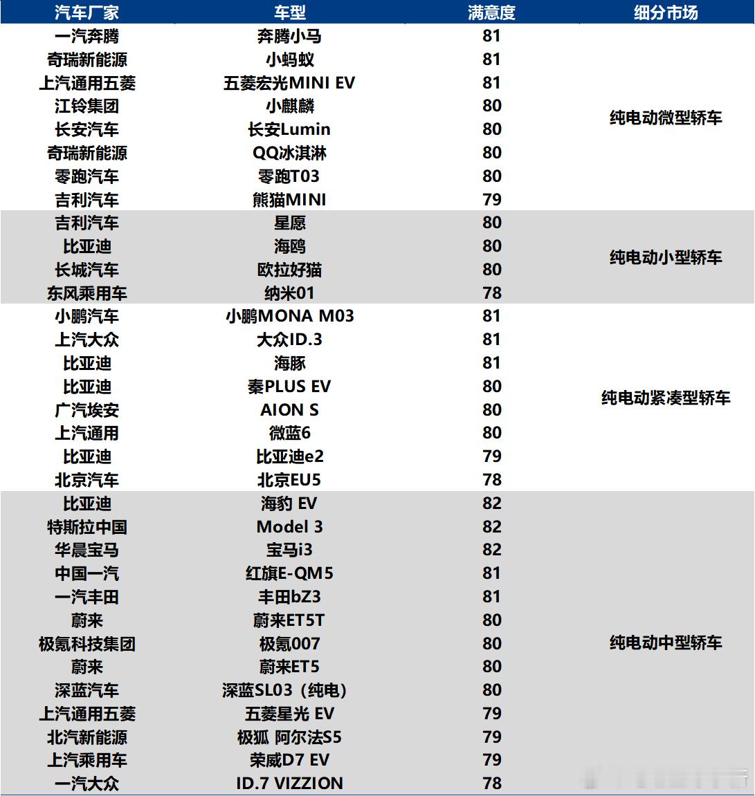中国质量协会发布 2025 年中国新能源汽车行业用户满意度指数（NEV-CACS