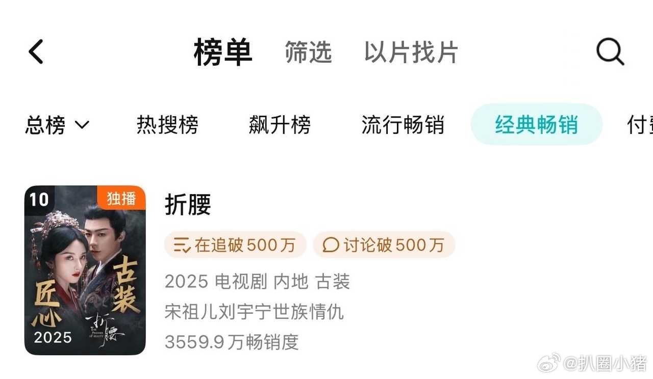 恭喜折腰热播期内进入腾讯视频拉新年榜前十‼️第一个热播期内进前10的S级剧❗️2