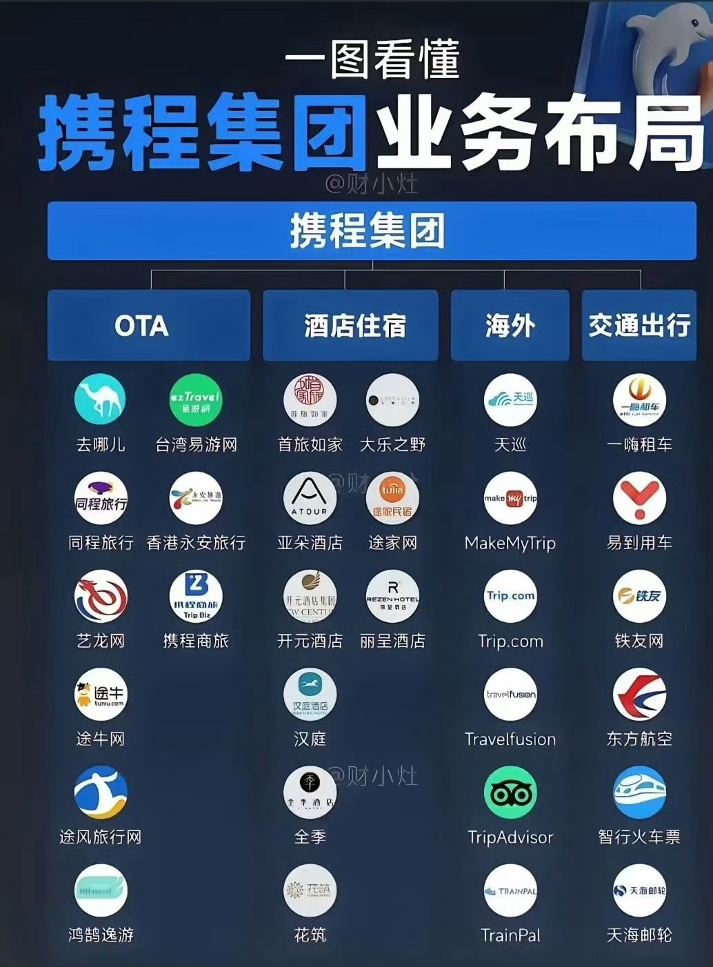 携程被罚51.79亿携程涉及垄断被重罚，你知道他们的业务布局有多大吗 