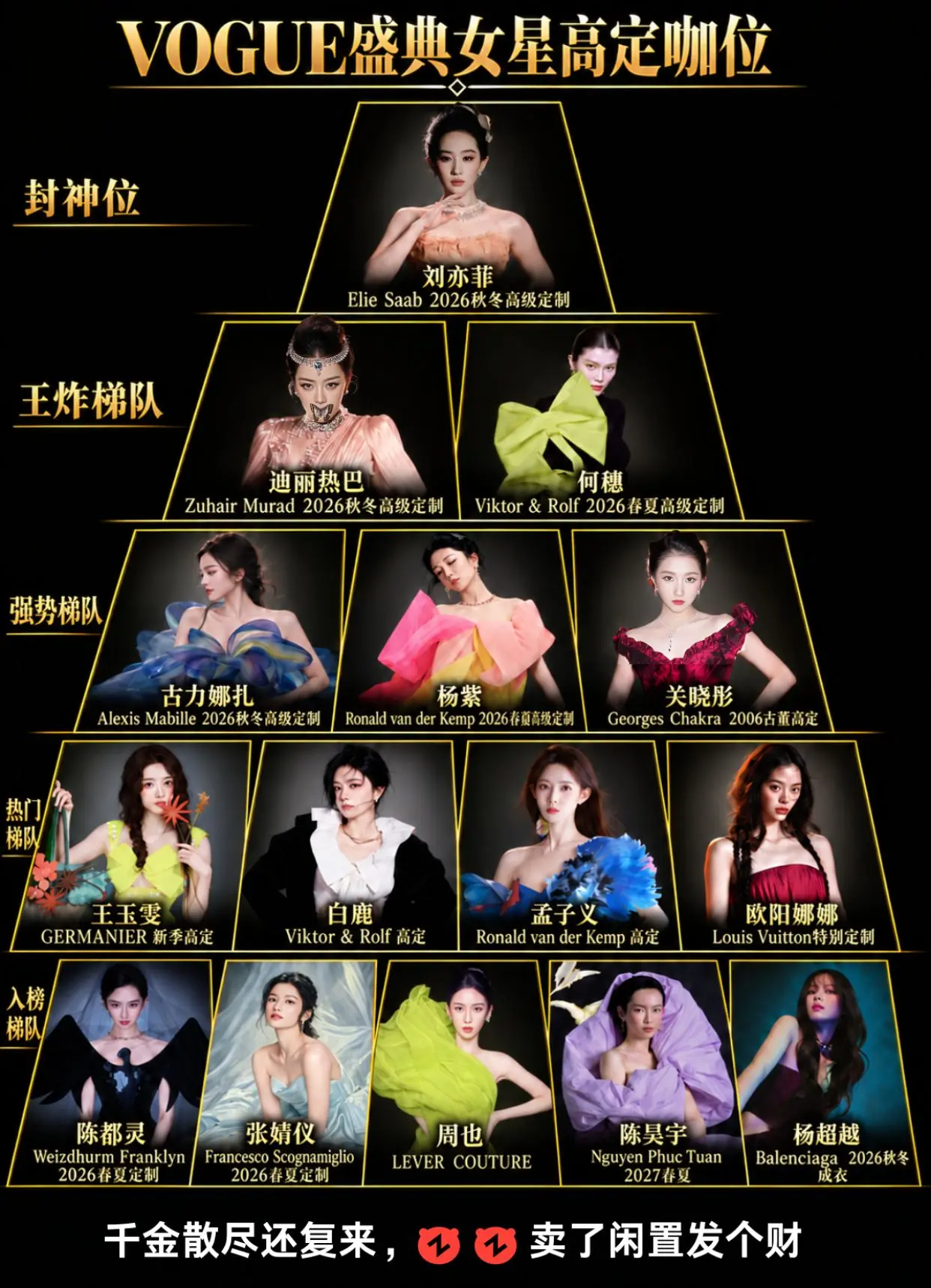 VOGUE盛典女星高定咖位。