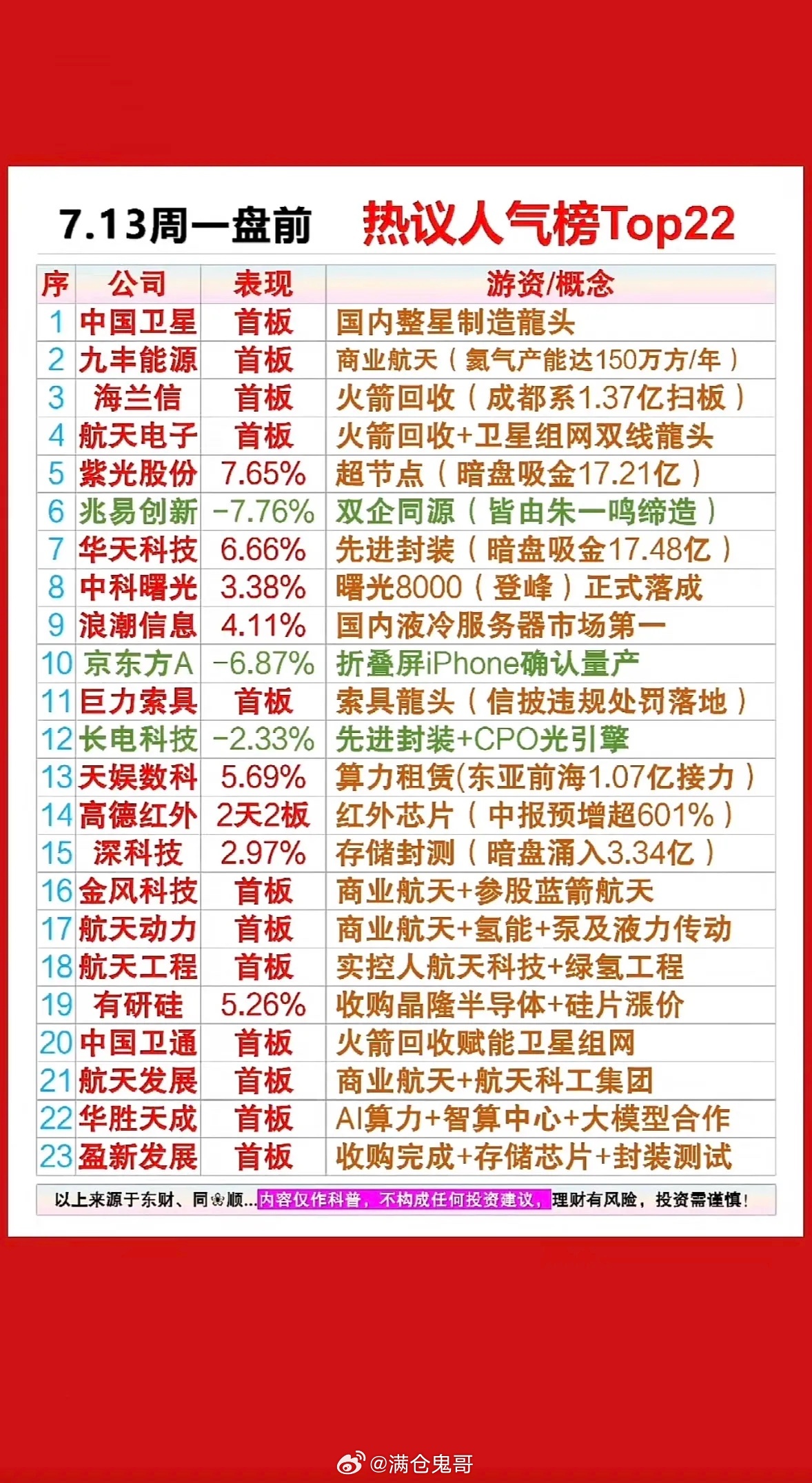 7月13日周一股市热议榜Top22 揭秘本周最热门概念股！7月13日周一股市热议