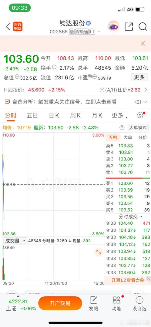 钧达股份，逢低就是上车机会啦 