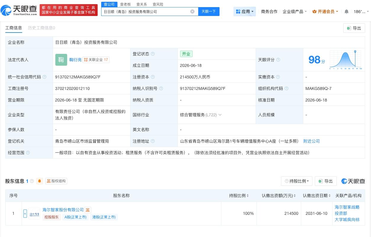 海尔智家在青岛成立投资公司 注册资本21.45亿
天眼查App显示，近日，日日顺