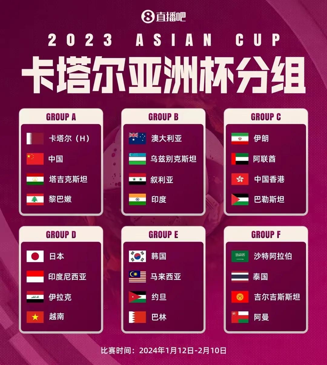 不出意外！2024卡塔尔亚洲杯四强如下：

#2023年度创作挑战# 

冠军—