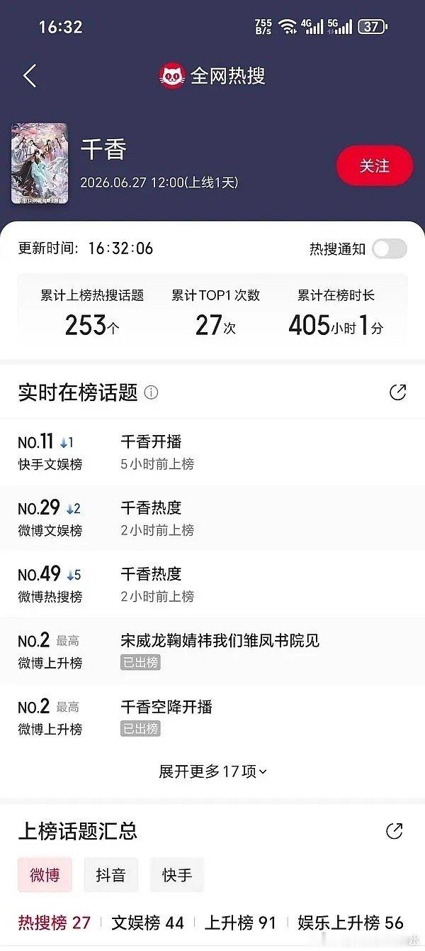 李涛为什么🍊断层流量，没有人去看她的剧？最近播的千香播放量和热度都不理想 