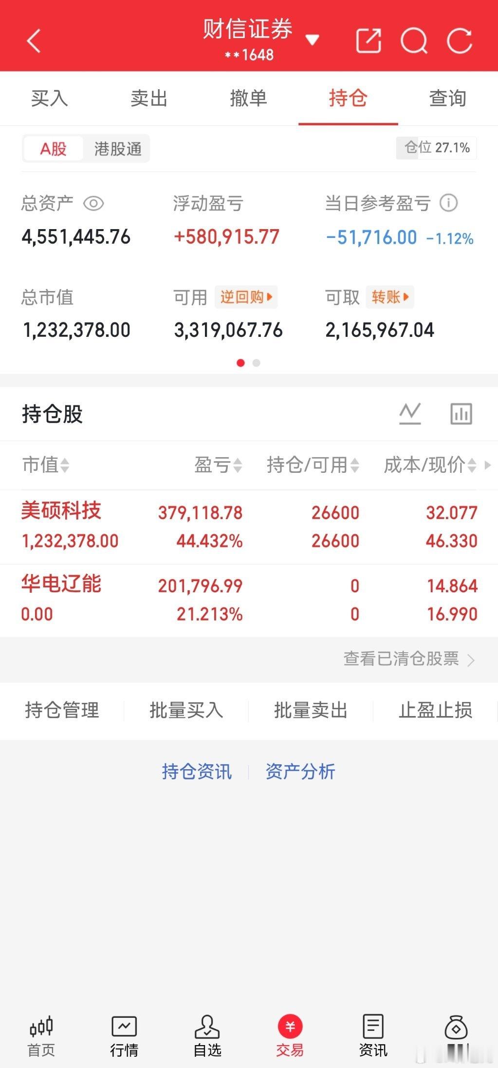 今日大盘震荡走弱，账户小幅回撤，回撤1.12%。目前总仓位27.1%，已经大幅降