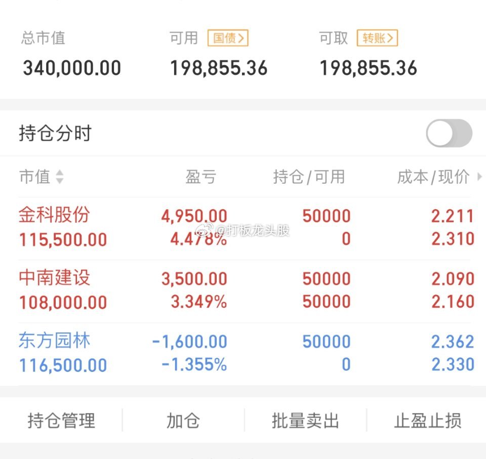 不吹不黑，立帖为证！！2023年7月28日，50w起步，挑战150w，第15天！