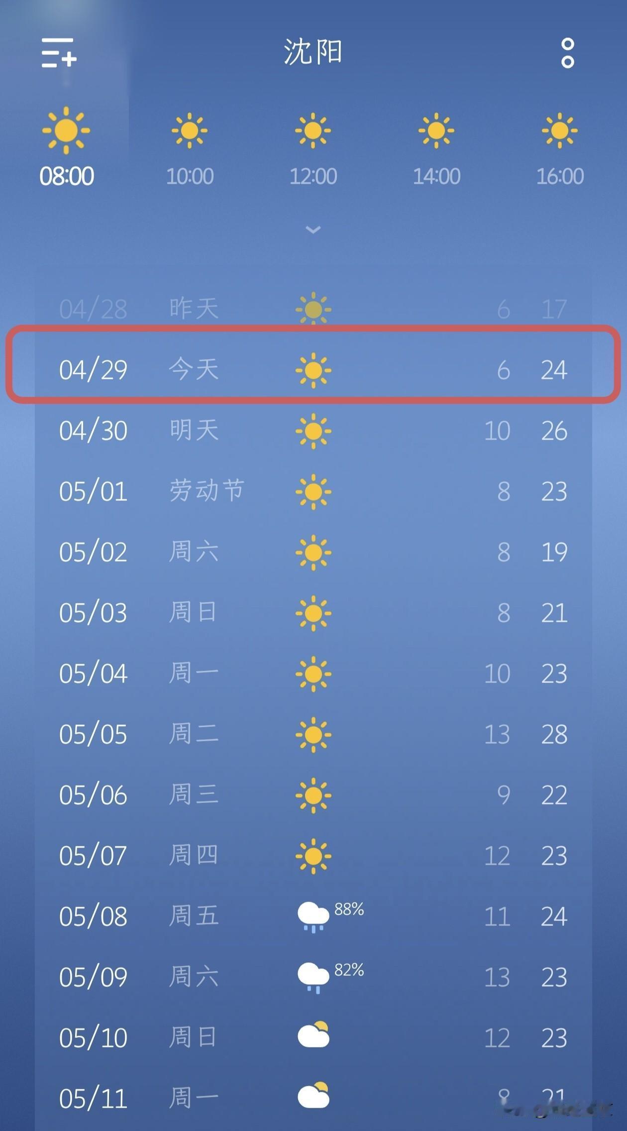 沈阳春日暖阳持续升温，五一全程晴好，下周雨水登场！
 
今日沈阳天气晴朗，阳光明