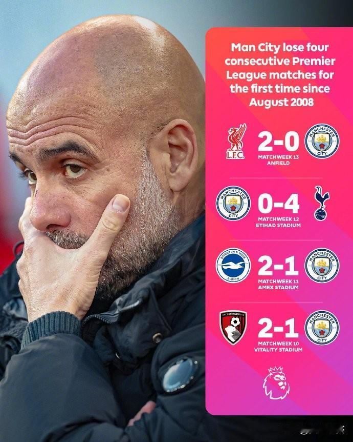 16年来，曼城第一次在英超遭遇4连败