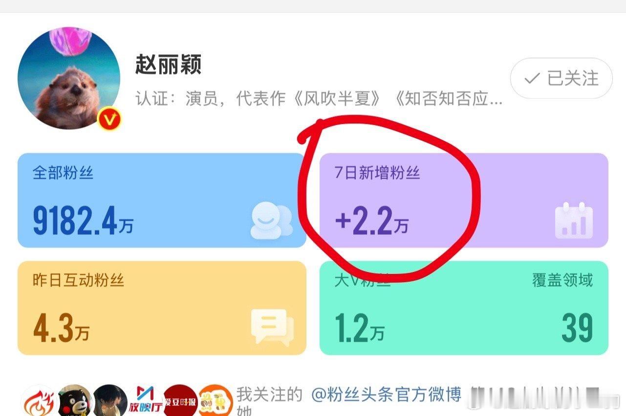 赵丽颖脱粉？的确有些人脱了，开始新生活！但总体上，7天内她的粉丝涨了2.2万，比