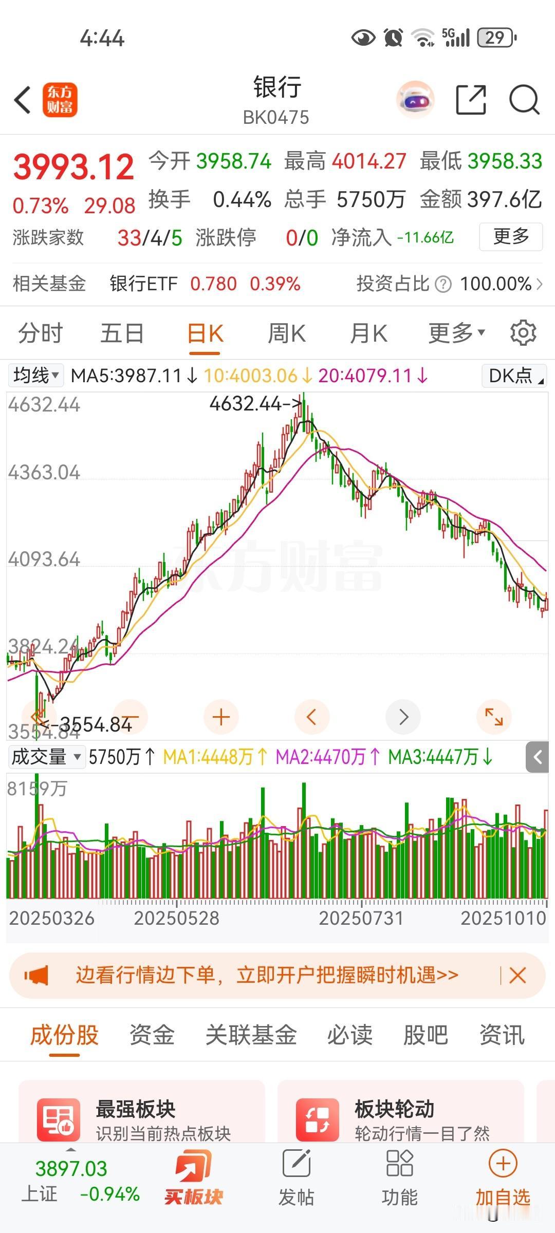 明天如果银行保险强势拉起来，保持指数强势，可以肯定明年指数会涨破五千点而不是四千