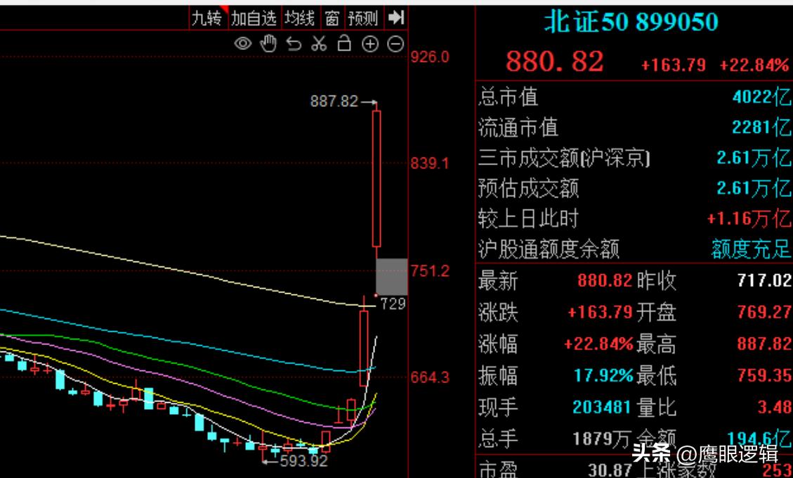 A股成交额超2.6万亿，恐怖如斯，更可怕的场外还有资金在排队？节后怎么看？
  