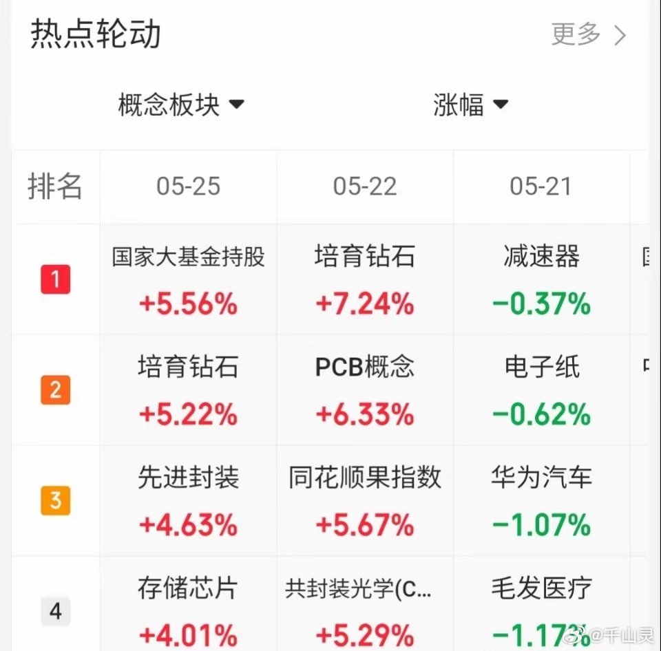 5.25趋势上涨人气股票点评1、长电科技：趋势上涨，格局观察2、大唐发电：止跌迹