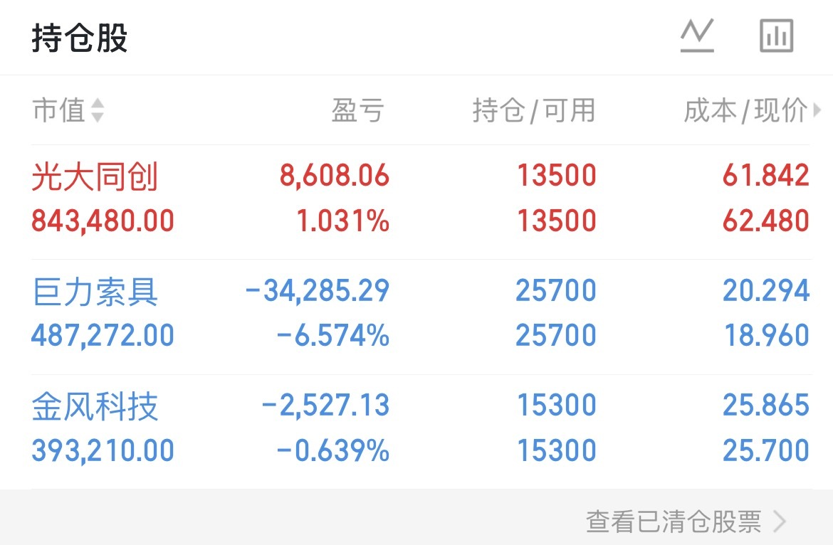 今天吃大面咯没操作 继续持有 