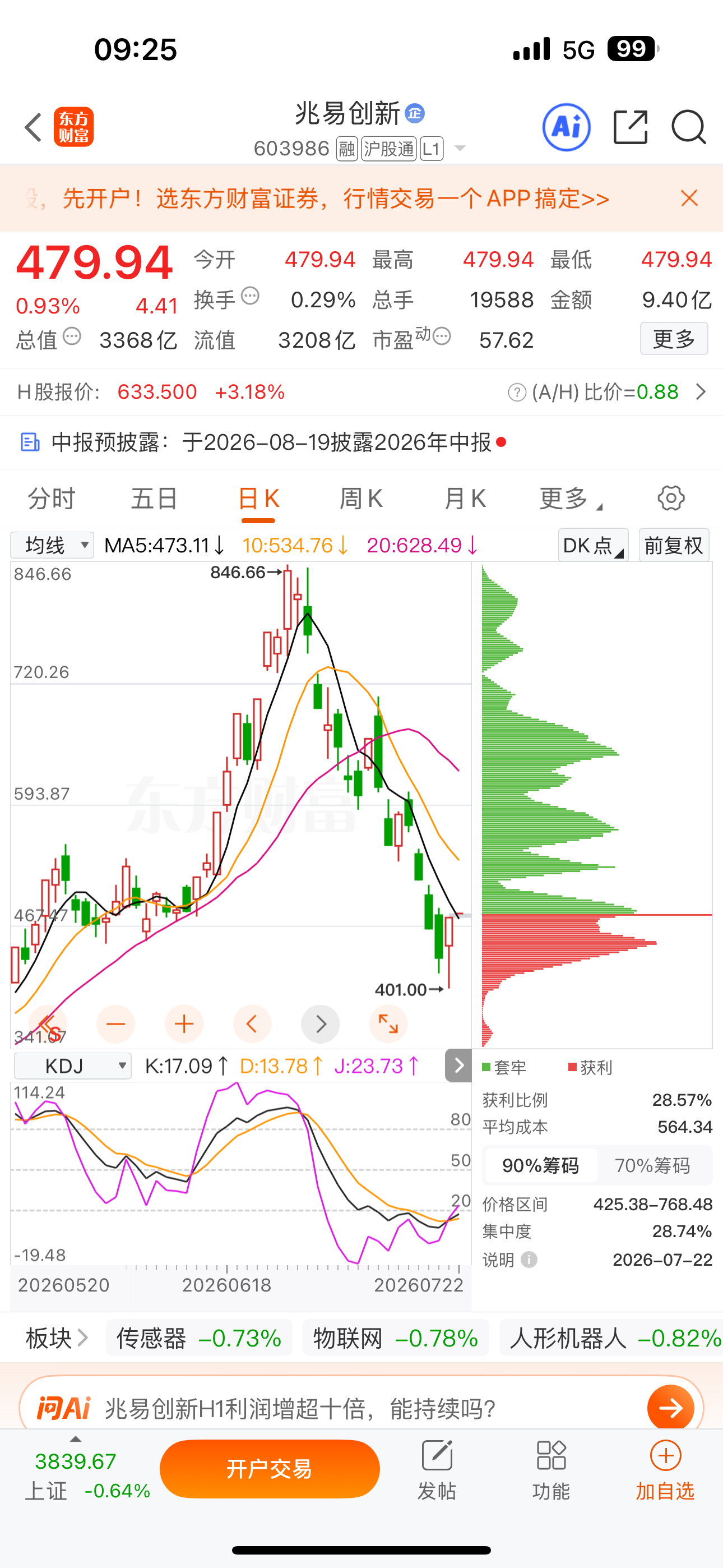 逢低关注：$兆易创新 sh603986$ 