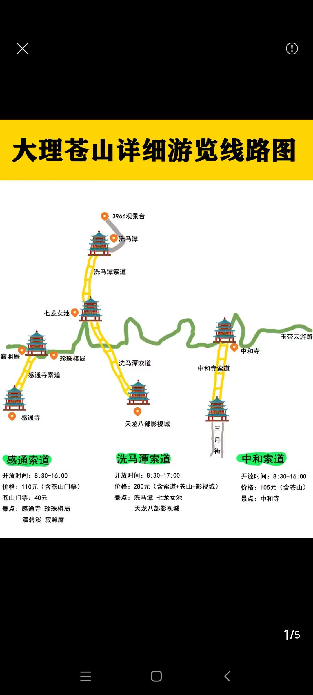 云南旅游图