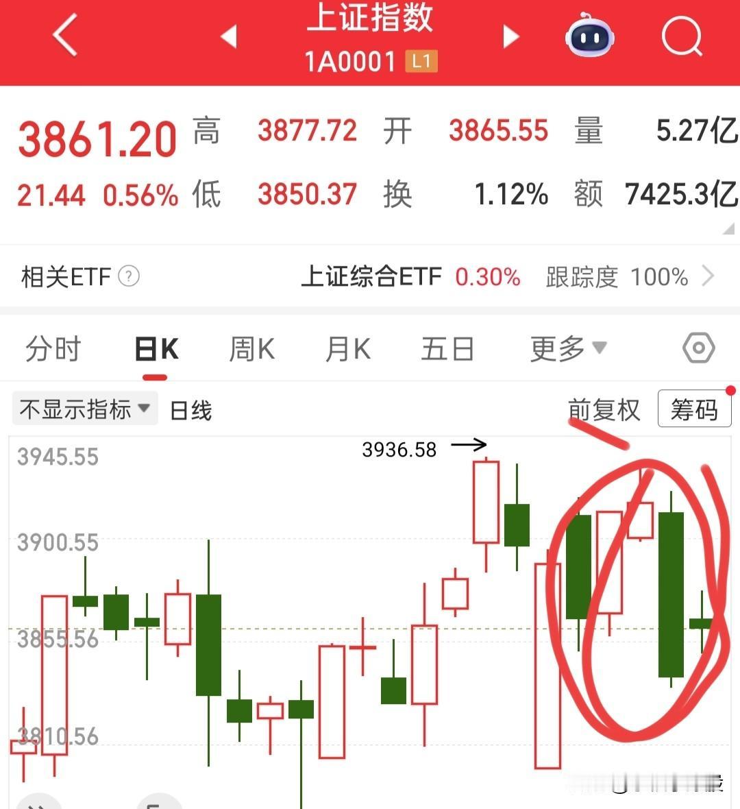 快收盘了，尾盘看信号可以做决定！

刚才发的审核半天了，也没通过，那就再啰嗦一遍