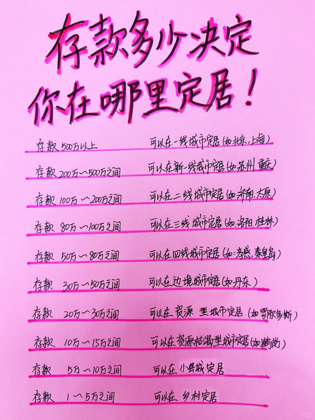 存款决定你的生活地点🌏你可以在哪里定居？