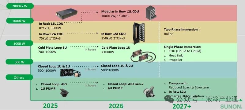 液冷赛道迎来黄金爆发！老牌龙头手握200+专利，锁定2030年千亿级算力红利
 