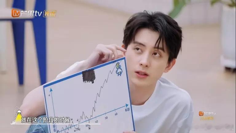 敖瑞鹏说他会在33或者35岁做出重大决定，是什么决定呢🤔 ​​​