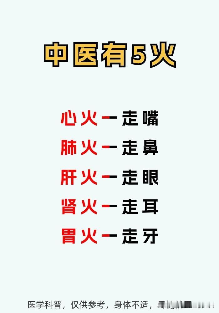 中医有五火，分别对应五官，快来看看你有没有下面图片的一些情况吧！#健康养生##五