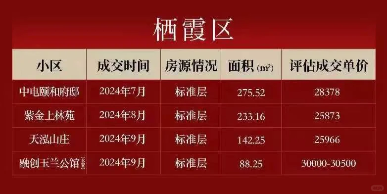 燕子矶 | 评估价公开，品质标杆也快破发了