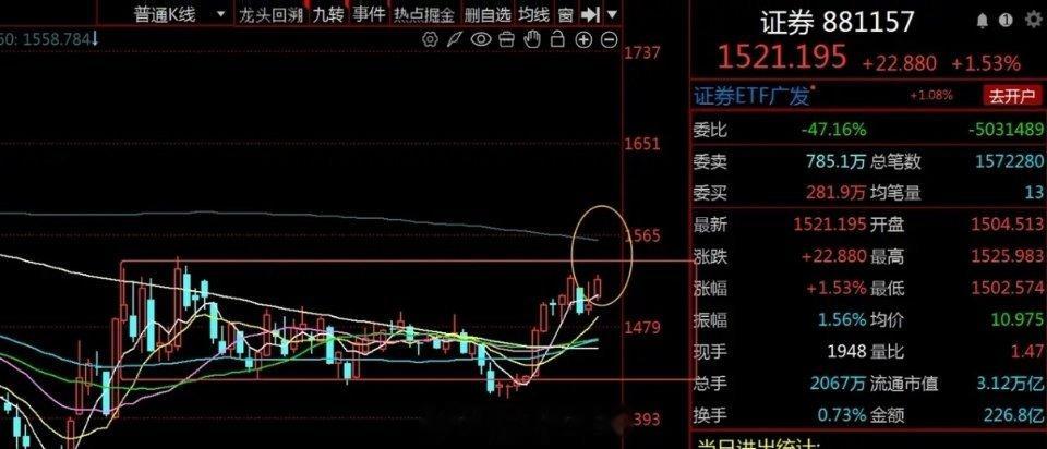 科创50又跳水了，一边是AI算力反复调整，另一边是题材炒作扩散，怎么办？    