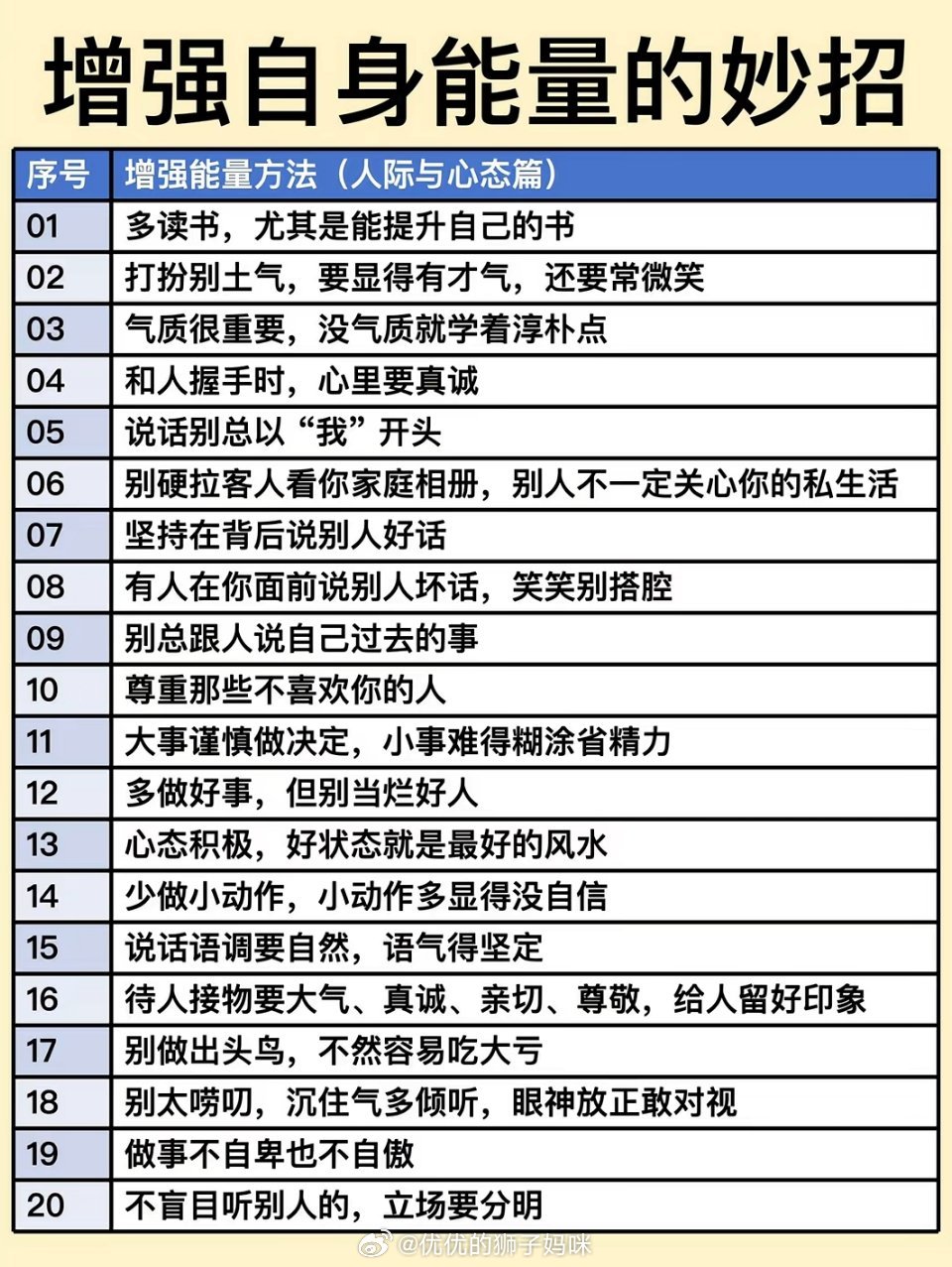 增强能量的方法 