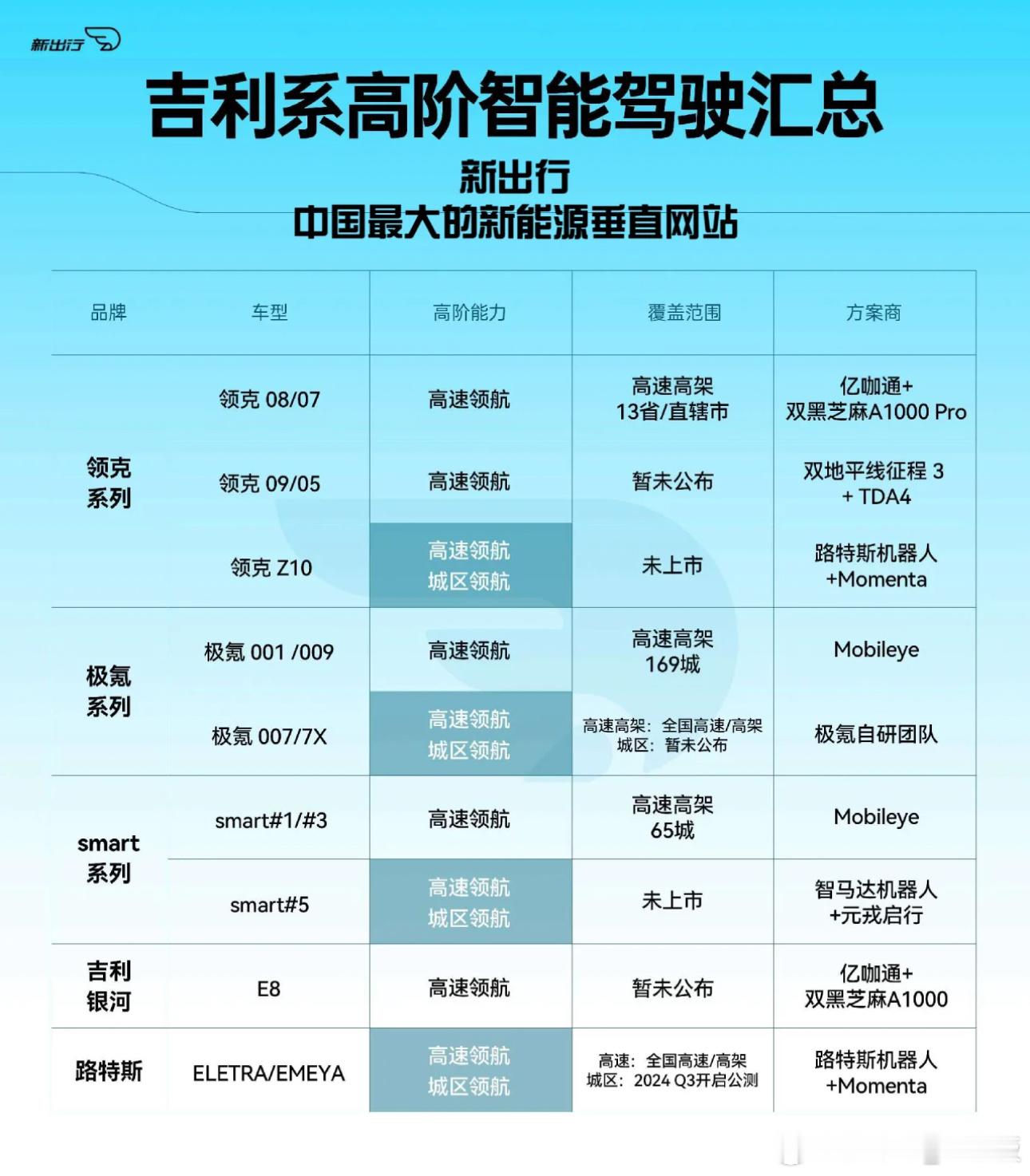 还好极氪MIX、极氪7X智驾都采用英伟达Orin方案如果Mobileye继续合作