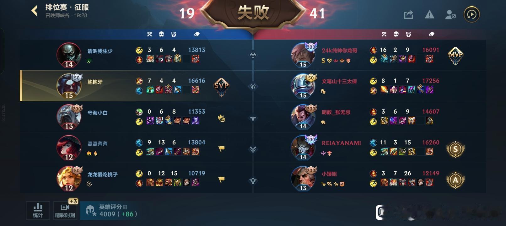 LOL手游共赴盛宴LOL手游4周年这队友真的无解了
