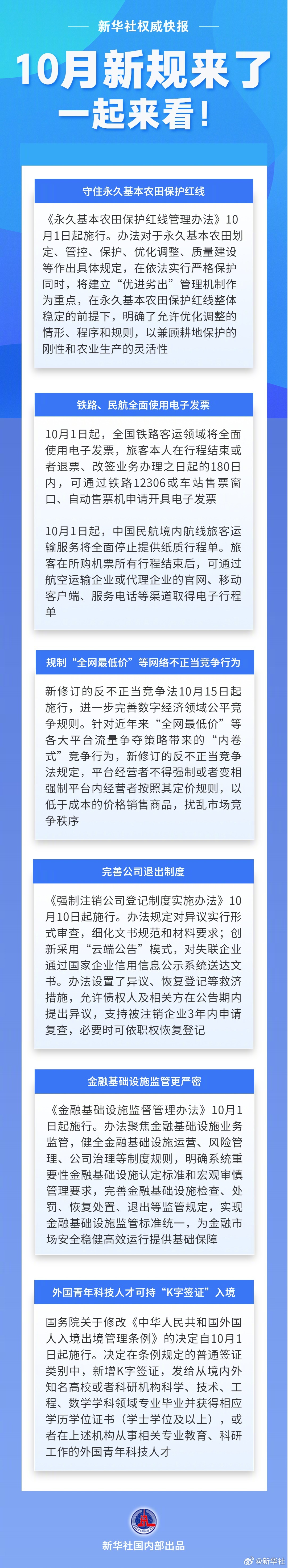 【新华社权威快报|#10月新规一起来看#！】新办法守住永久基本农田保护红线；铁路