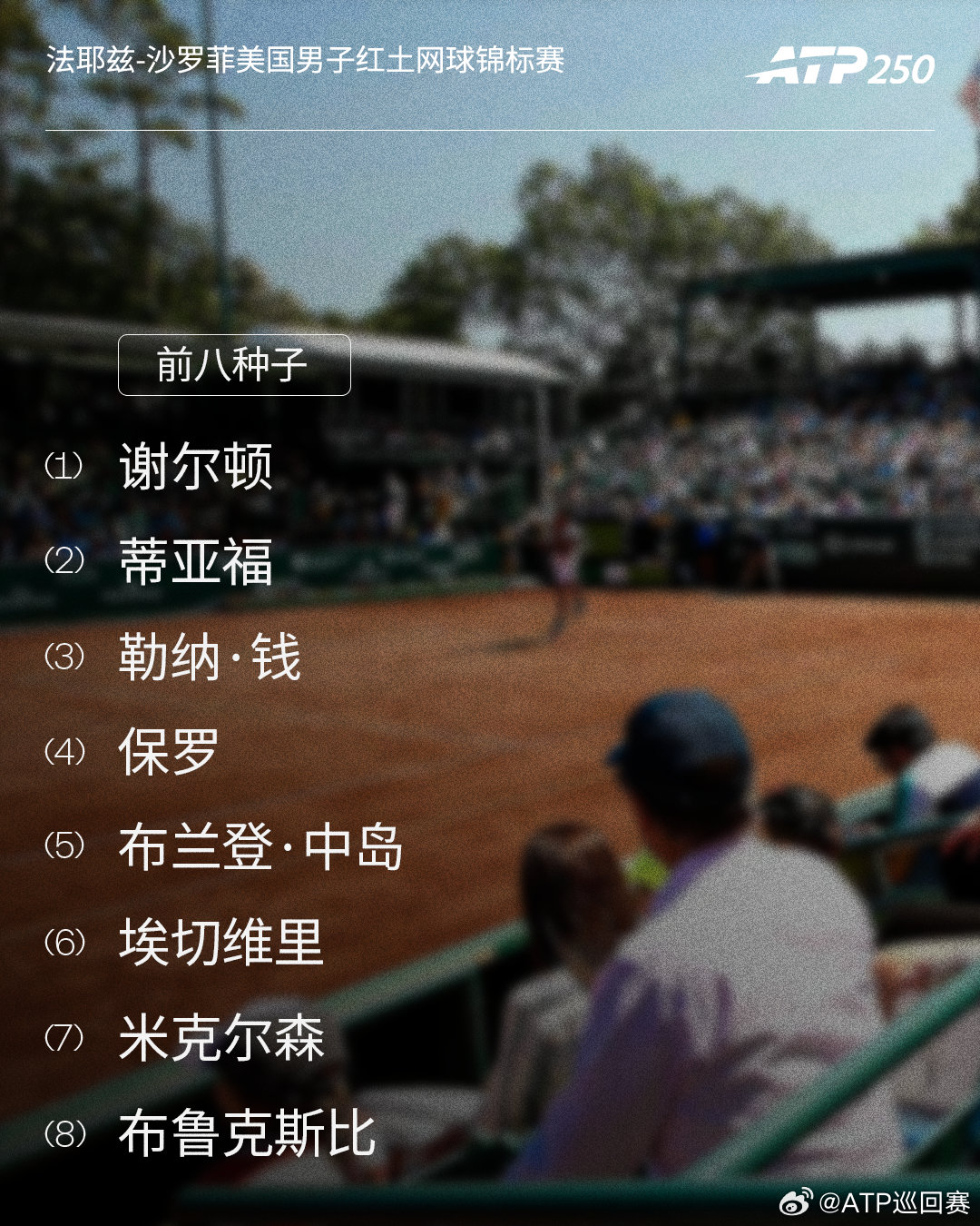 本周三站ATP250 赛事前八种子请查收✉️⭕️法耶兹-沙罗菲美国男子红土网球锦