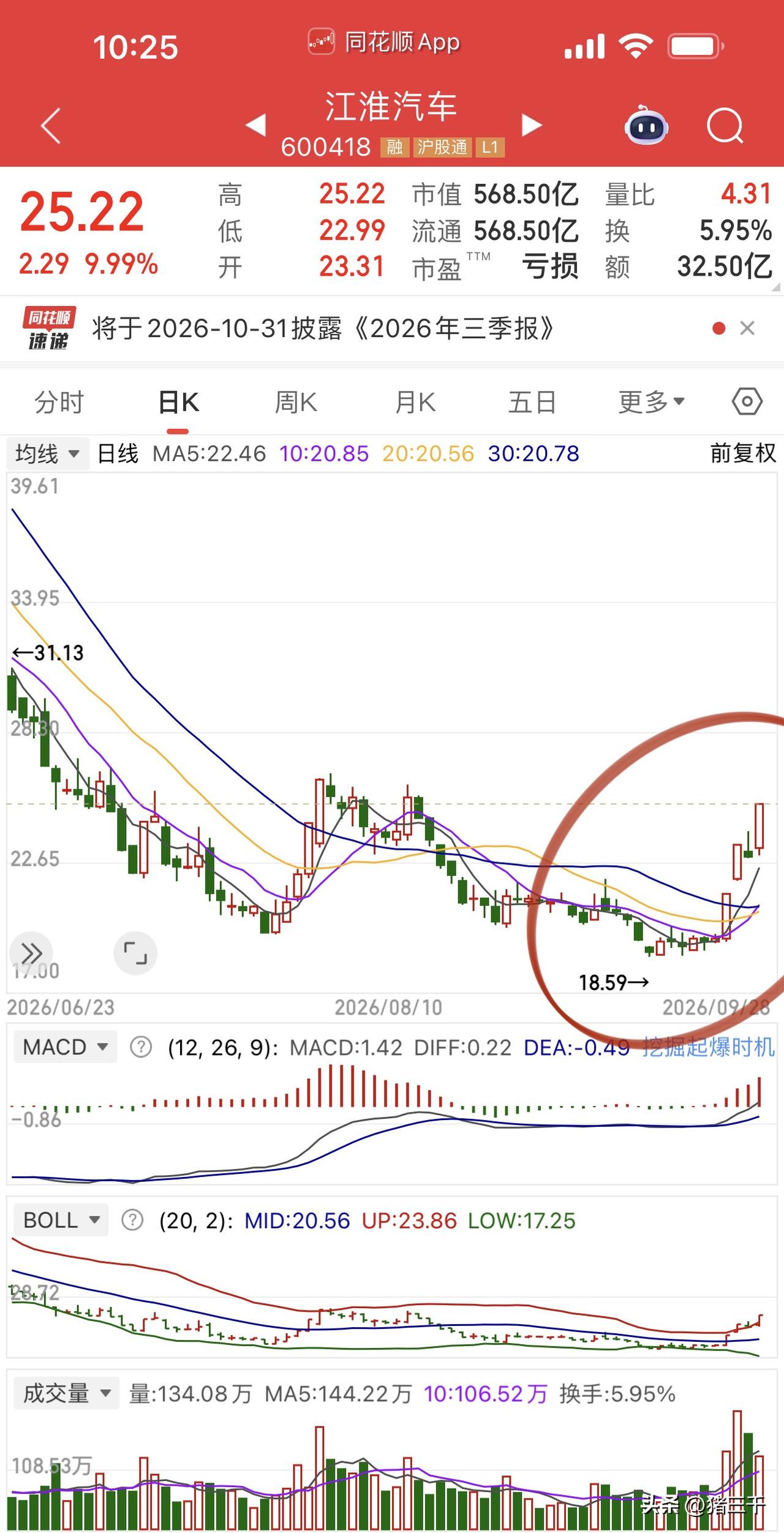 华为尊界汽车4天三板，
有赛力斯当年走牛那个味儿了！
那个你们抄三千作业的，
赚