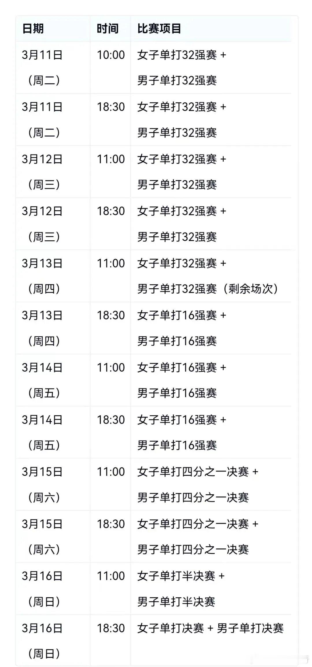 2025年WTT重庆冠军赛，观赛指南⬇️ 1、重庆冠军赛，是今年6站比赛的首站，