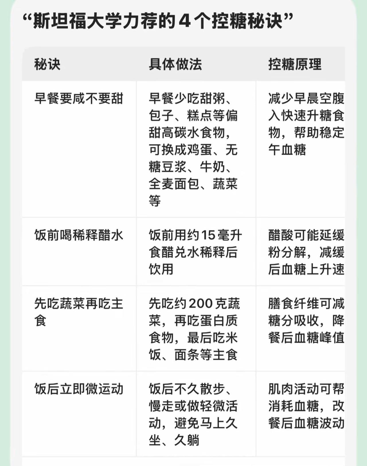 斯坦福大学力荐的4个控糖秘诀。早餐搭配 实用生活小技巧 控糖饮食 211饮食法