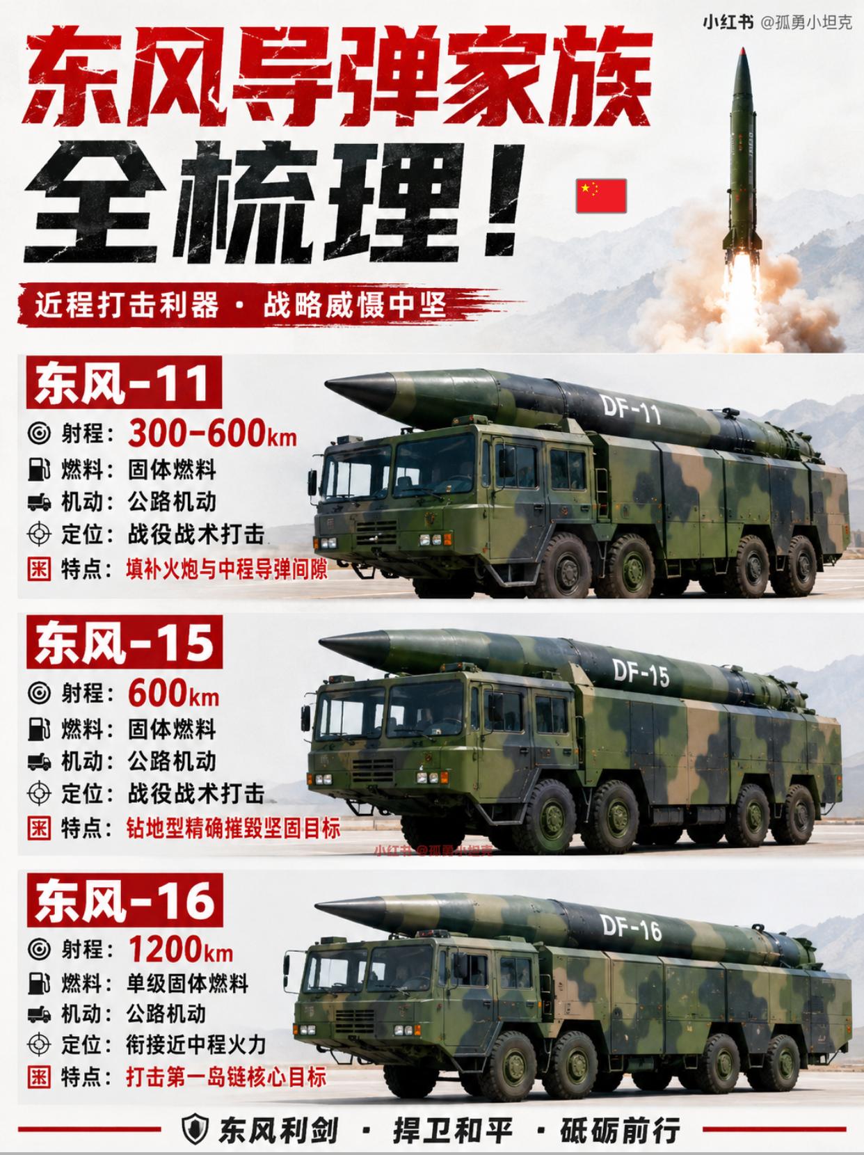 东风导弹家族谱系，分层构筑全域战略威慑！
一代代东风导弹迭代发展，搭建远近衔接的