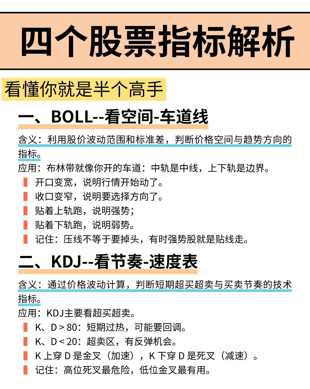 【股票技术分析中的四个核心指标】，旨在帮助投资者更准确地判断买卖点、把握市场趋势