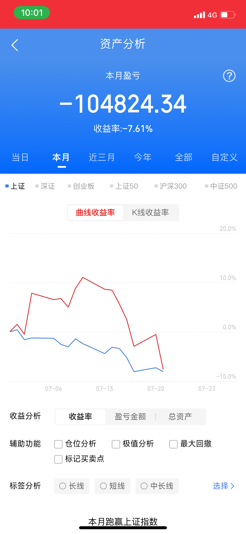 太南了，这个行情