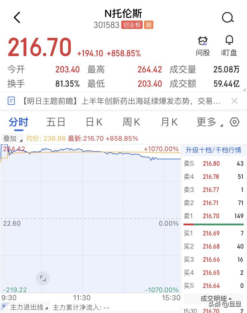 都在抢1.6T光模块，没人注意那个卖散热片的？所有人都在围着800G、1.6T的