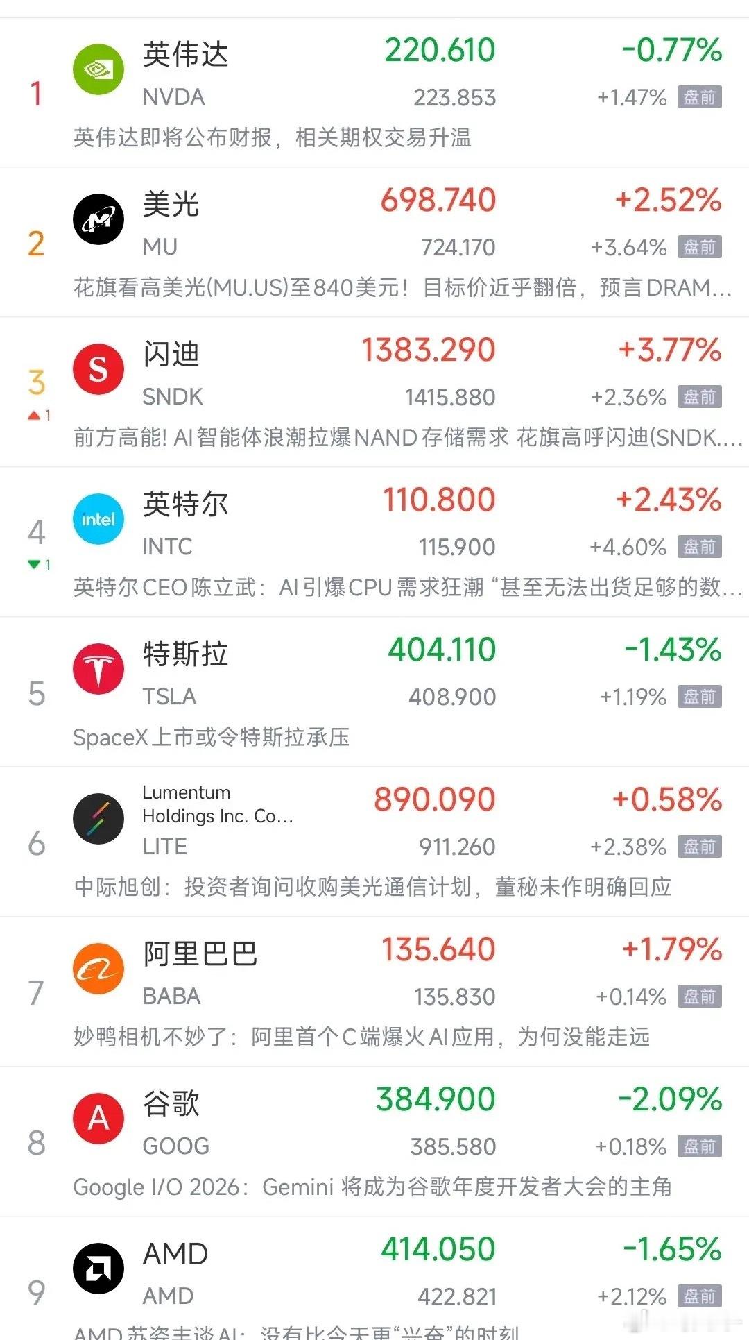 美股科技股夜盘大涨，明日A股反弹值得期待今日A股整体表现偏弱，虽然科技板块依旧维