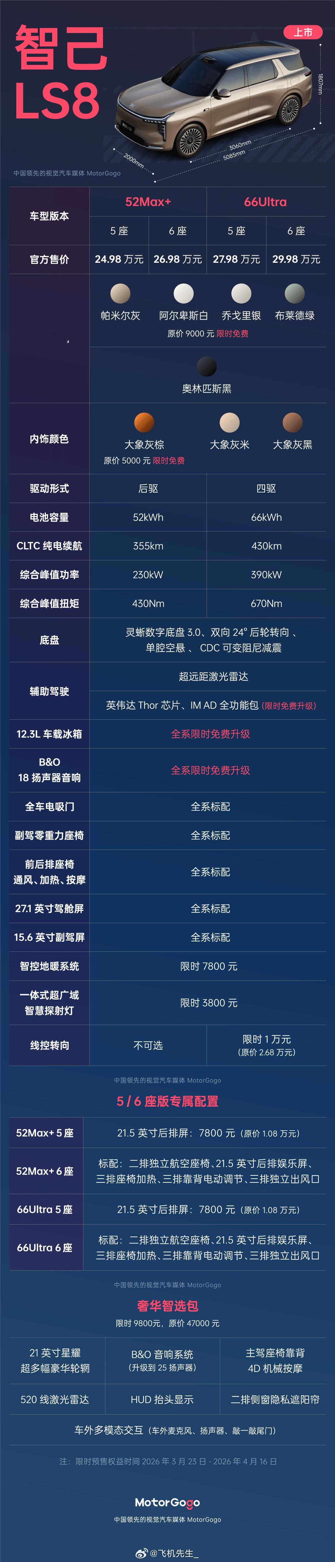 智己 LS8 大五座没单独拆开，可惜了。24.98万这次大五座性价比爆棚，标准 